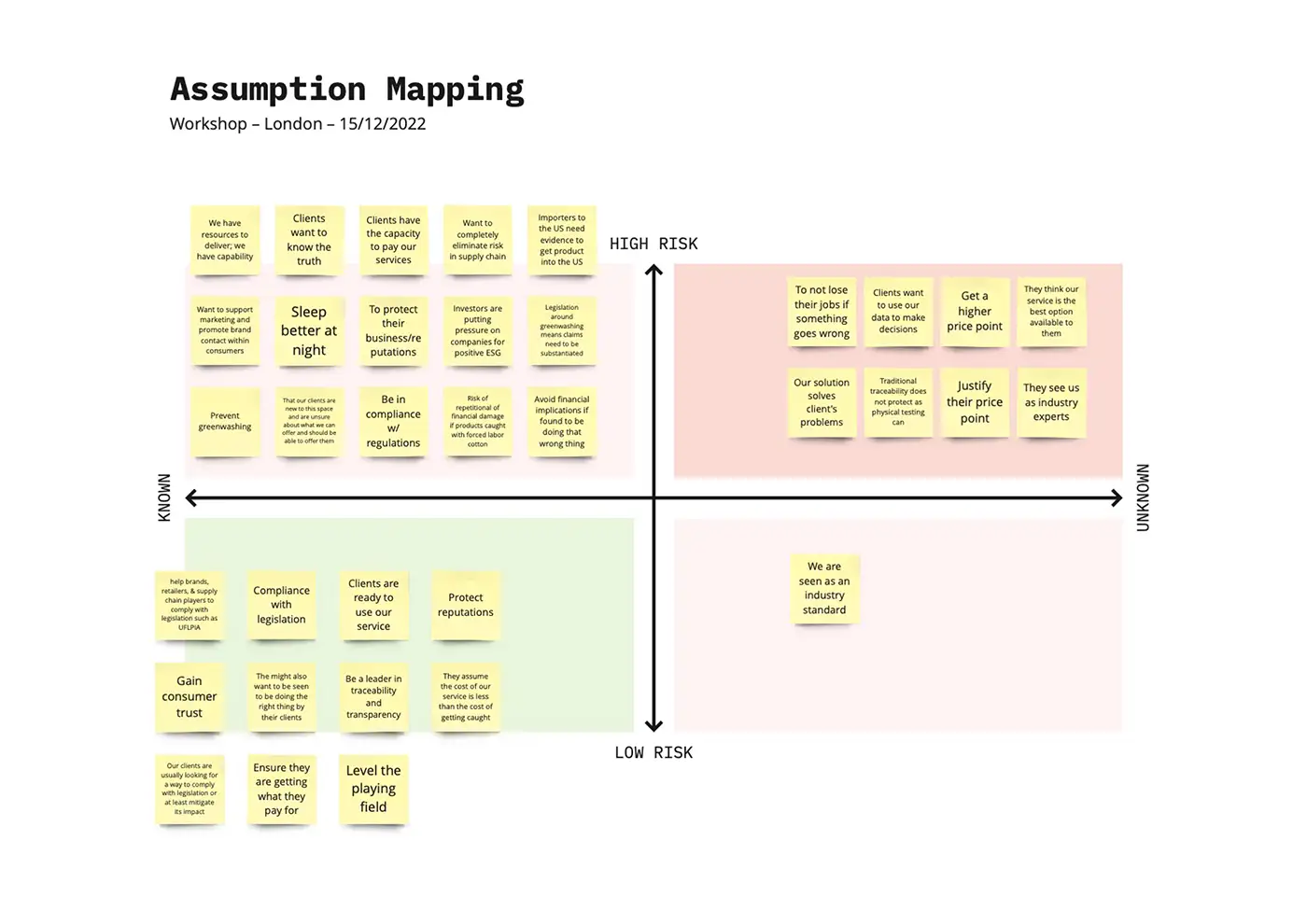An assumption map created during an internal workshop I facilitated—used to surface existing beliefs and guide early research.
