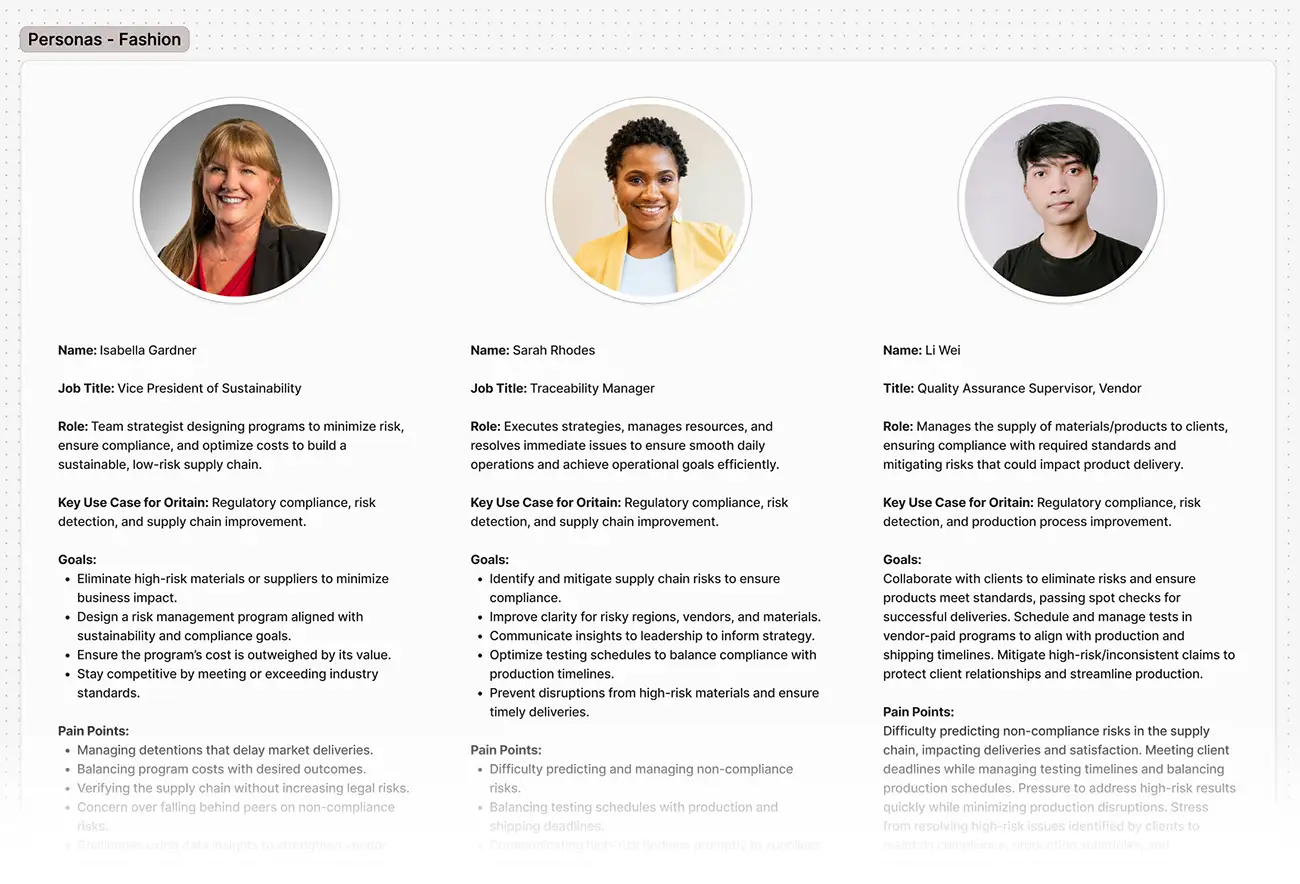 Draft personas, built from research conducted throughout the process, to keep our focus on the real people and problems we needed to solve.